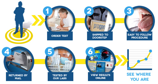 Progene Testosterone Test Kit Test and Track Testosterone Levels